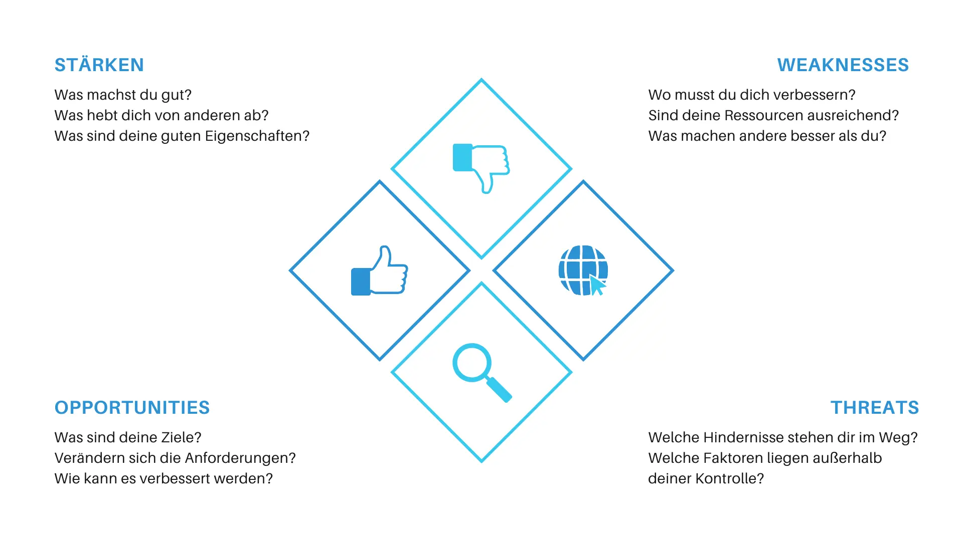 Marktanalyse Ariserta Marketing